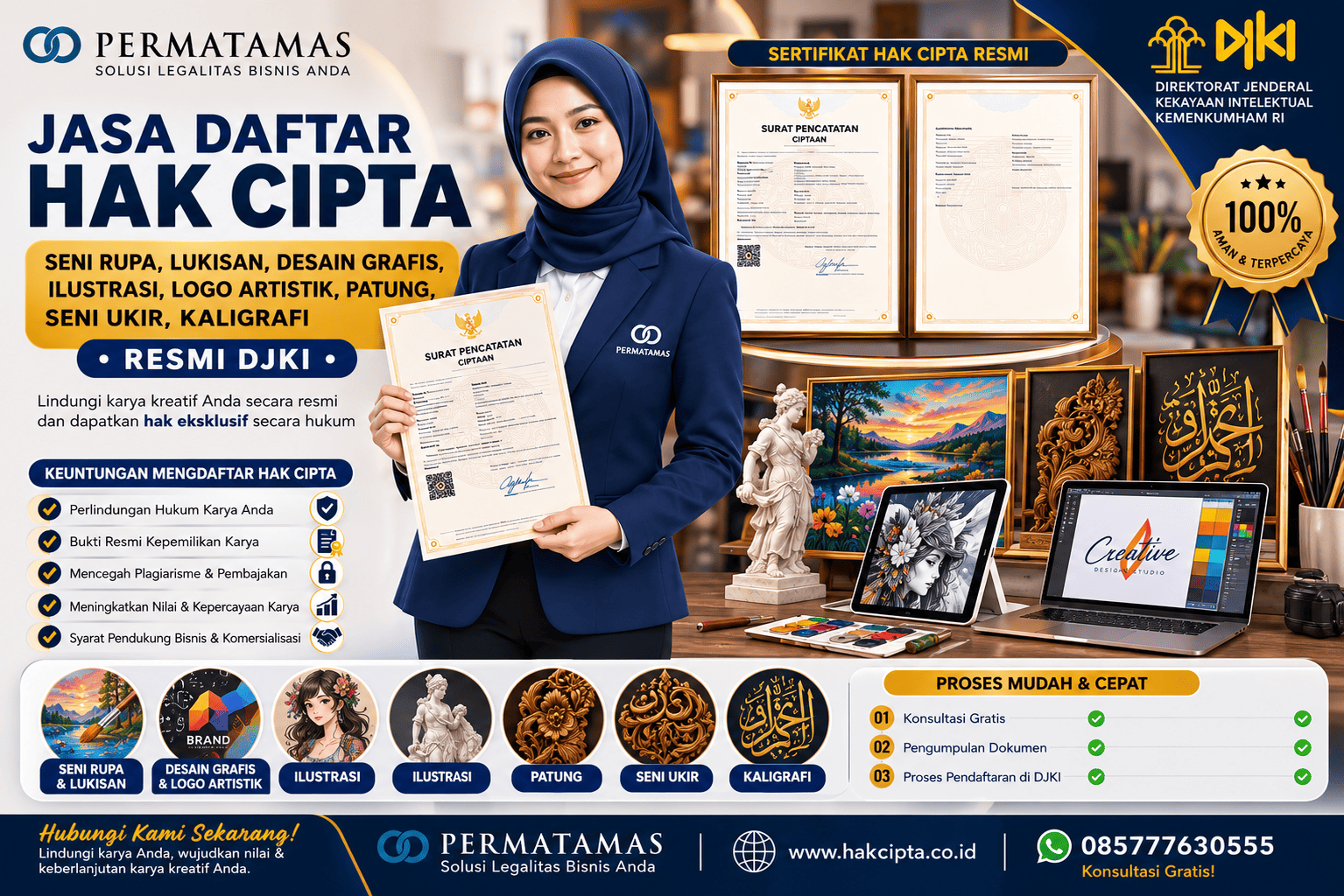 Berapa Lama Proses Daftar Hak Cipta Seni Rupa?