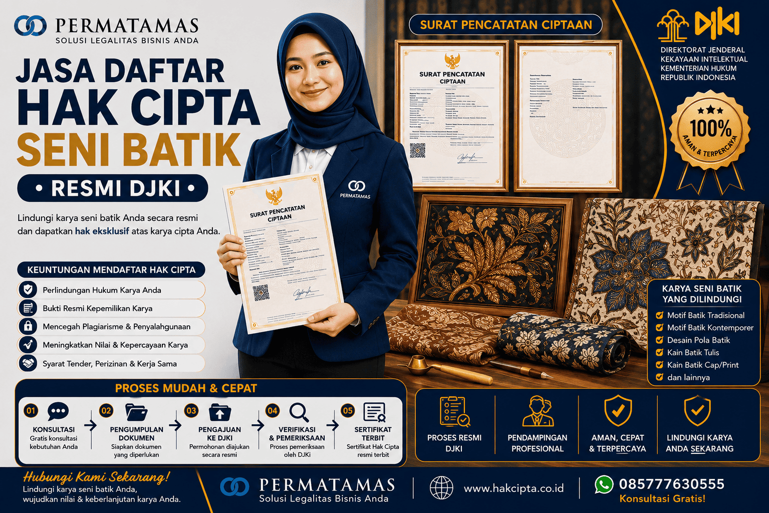 Berapa Lama Proses Daftar Hak Cipta Motif Batik?