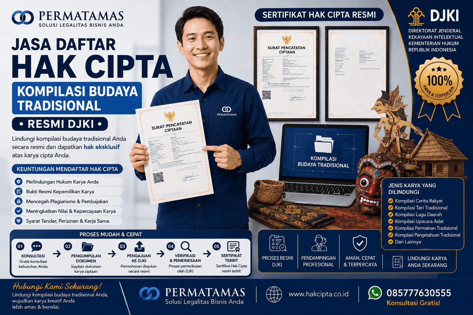 Kesalahan Saat Daftar Hak Cipta Budaya Tradisional