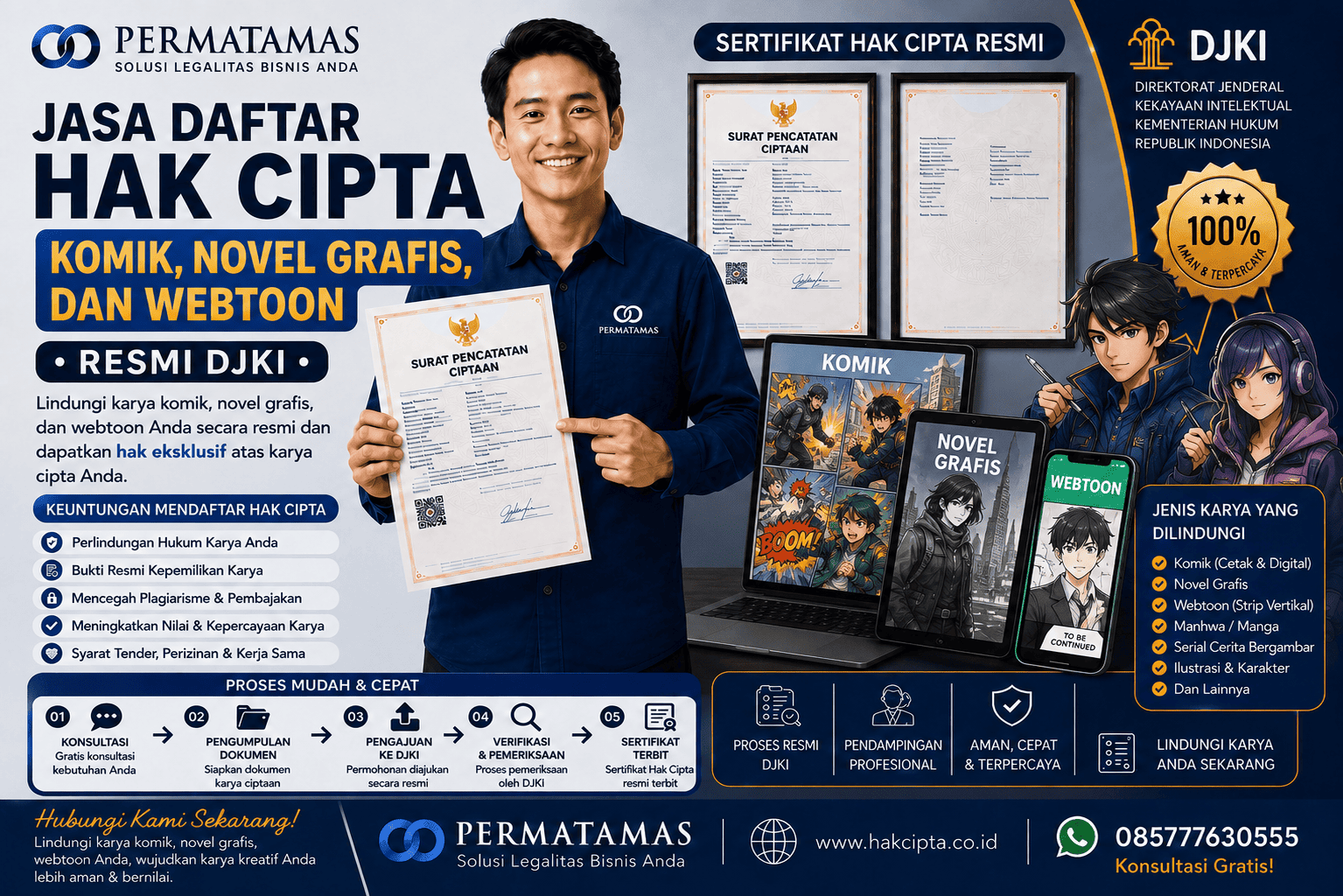 Manfaat Daftar Hak Cipta bagi Komikus