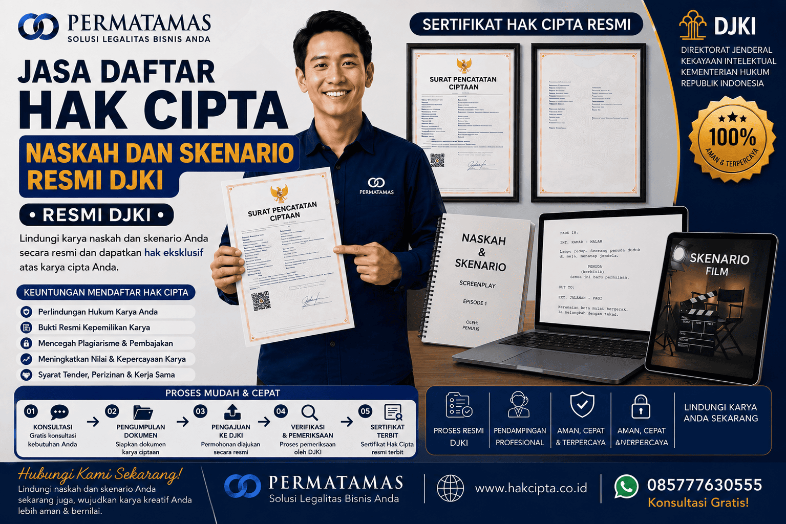 Berapa Lama Proses Daftar Hak Cipta Naskah?