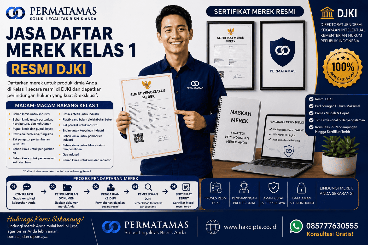 Jasa Daftar Merek Kelas 1 untuk Pupuk, Kompos, Bahan Kimia Pertanian, dan Sediaan Pemadam Kebakaran Resmi DJKI