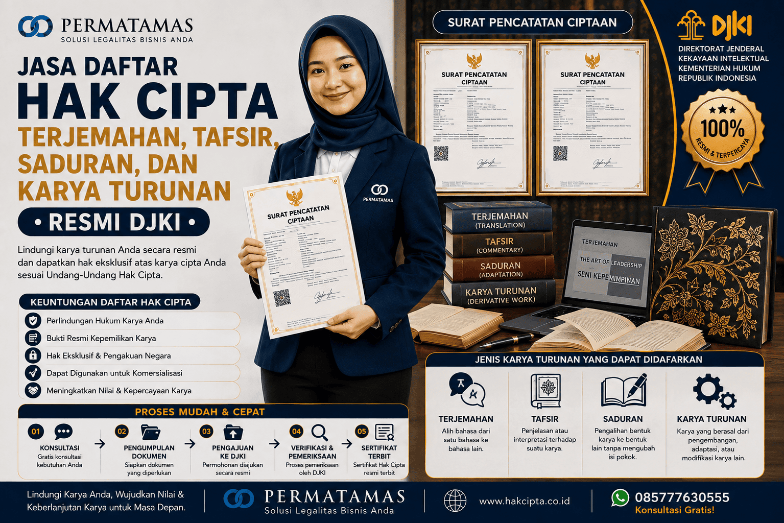 Syarat Daftar Hak Cipta Terjemahan Resmi DJKI