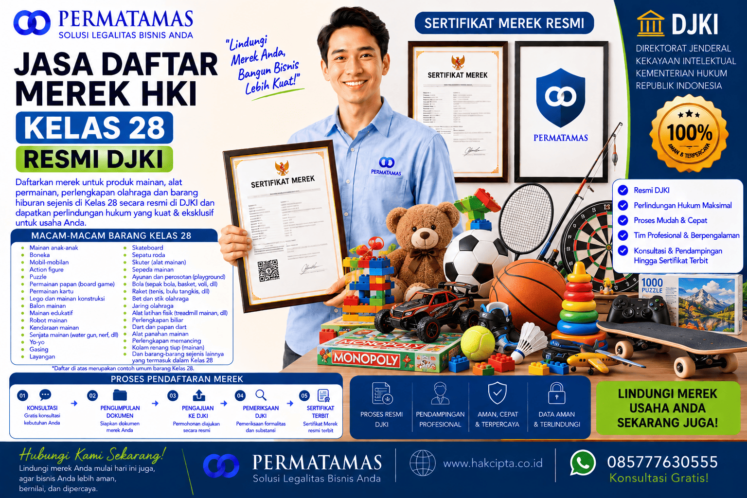 Jasa Daftar Merek Kelas 28 untuk Mainan, Puzzle, Boneka, dan Permainan Anak Resmi DJKI